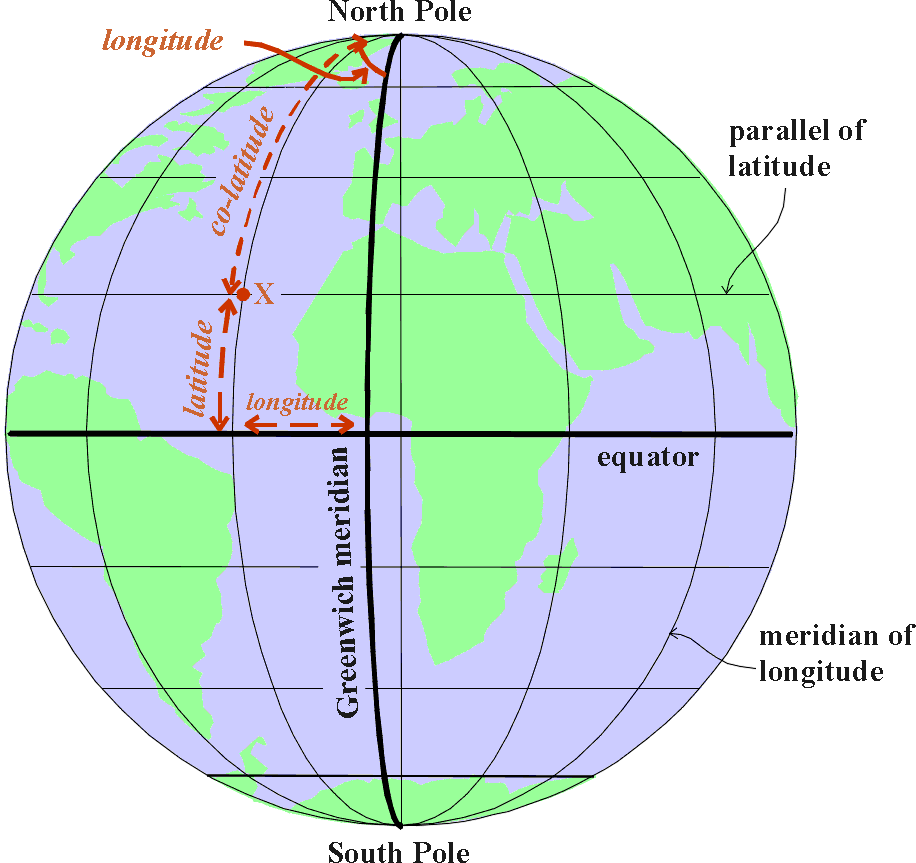 Positional Astronomy